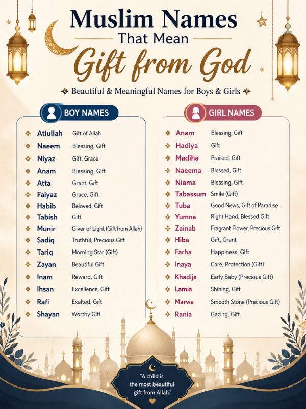 Muslim names that mean gift from god